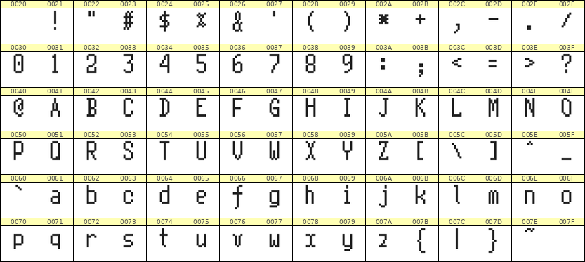 5×10英文点阵字体 ddL510AB0999
