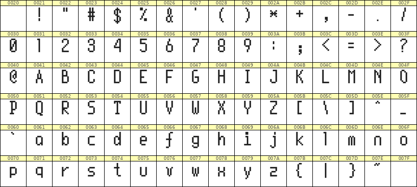 5×10英文点阵字体 ddL510AB1002