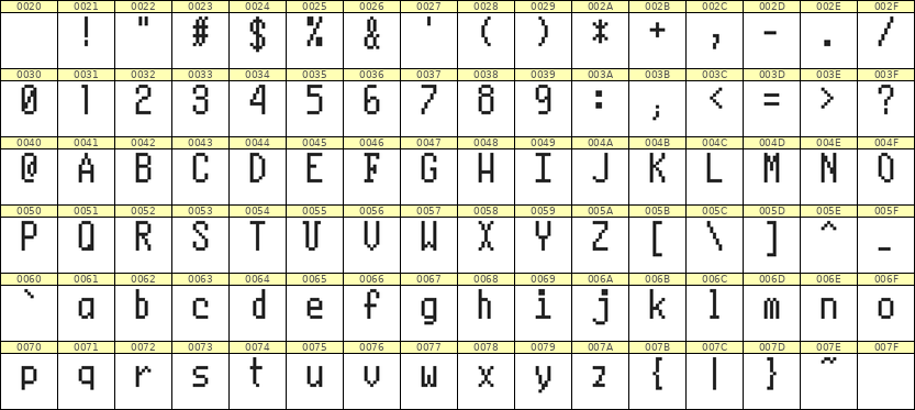 5×10英文点阵字体 ddL510AB1006