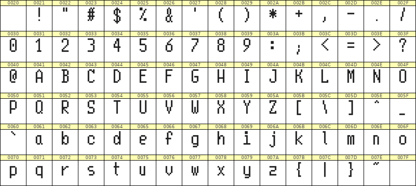 5×10英文点阵字体 ddL510AB1024