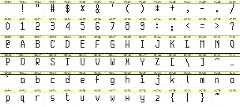 5×10英文点阵字体 ddL510AB1027