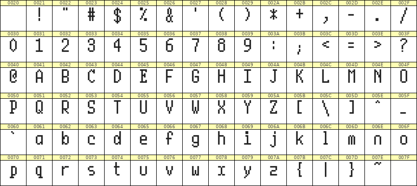 5×10英文点阵字体 ddL510AB1029