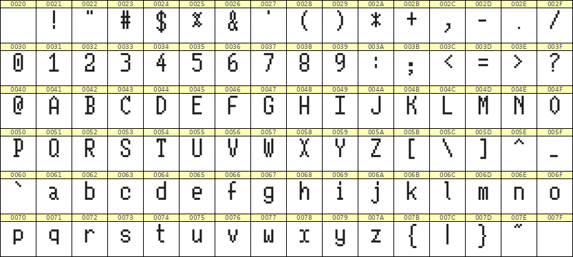 5×10英文点阵字体 ddL510AB1030