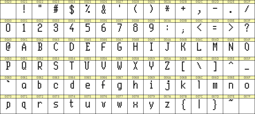 5×10英文点阵字体 ddL510AB1035