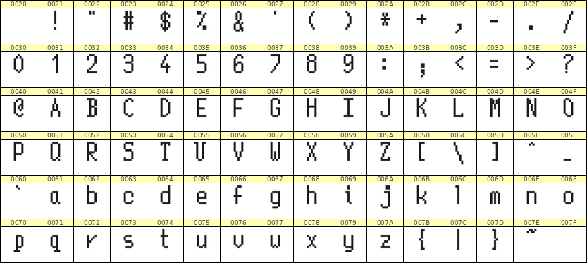 5×10英文点阵字体 ddL510AB1037