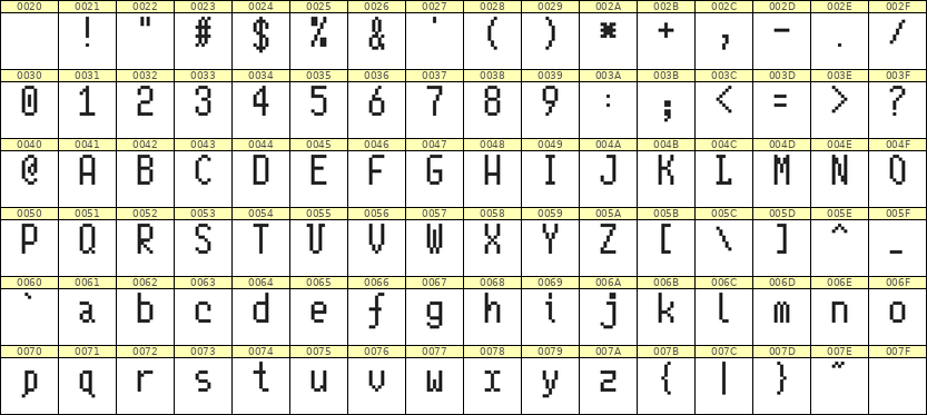 5×10英文点阵字体 ddL510AB1039