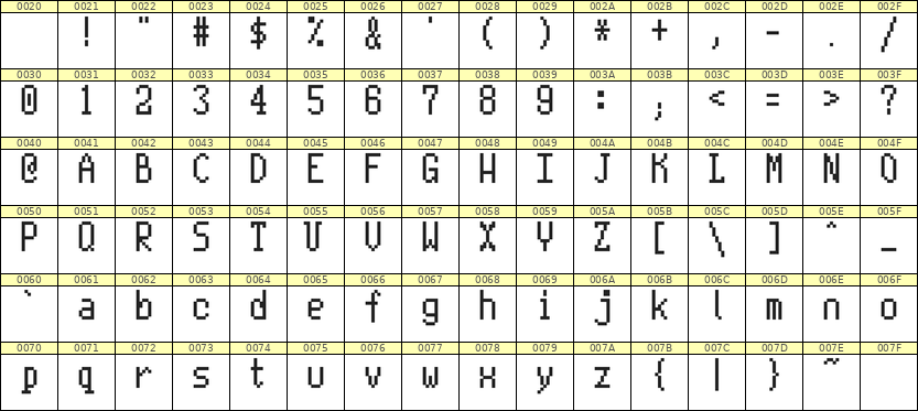 5×10英文点阵字体 ddL510AB1040