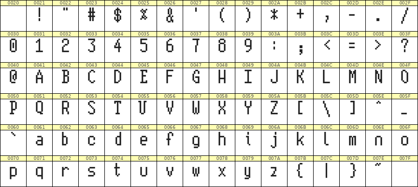 5×10英文点阵字体 ddL510AB1046