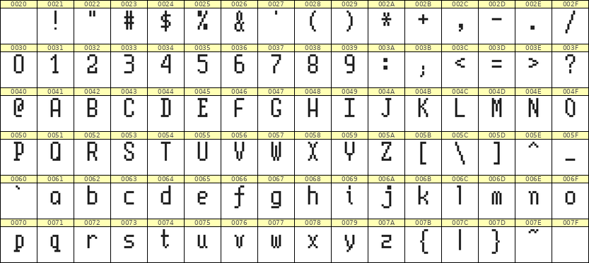 5×10英文点阵字体 ddL510AB1048
