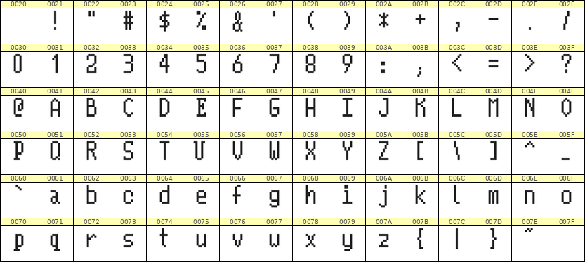 5×10英文点阵字体 ddL510AB1058
