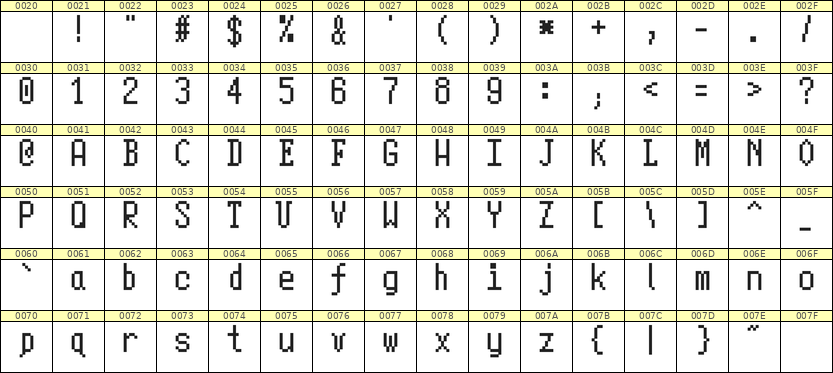 5×10英文点阵字体 ddL510AB1063