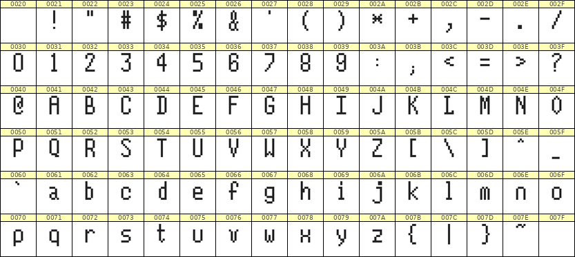 5×10英文点阵字体 ddL510AB1077