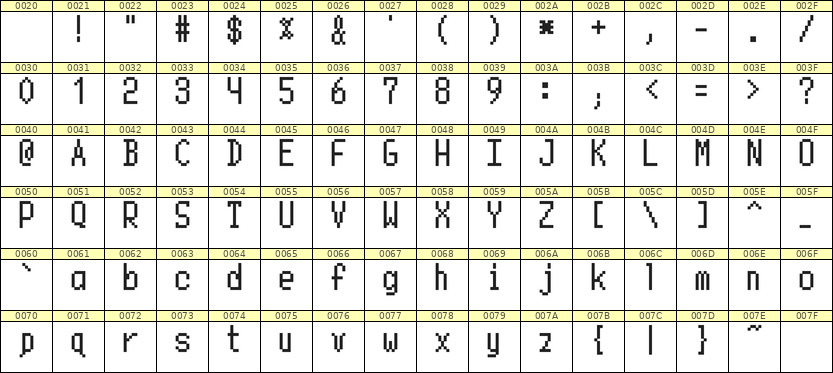 5×10英文点阵字体 ddL510AB1080