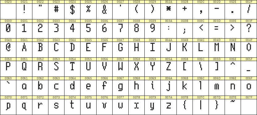 5×10英文点阵字体 ddL510AB1087