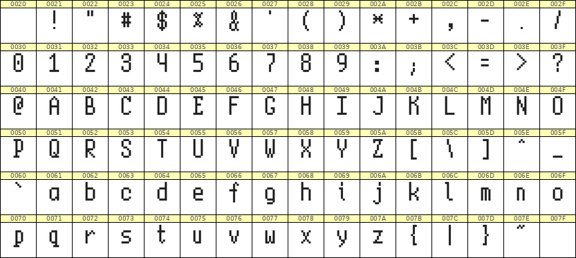 5×10英文点阵字体 ddL510AB1090