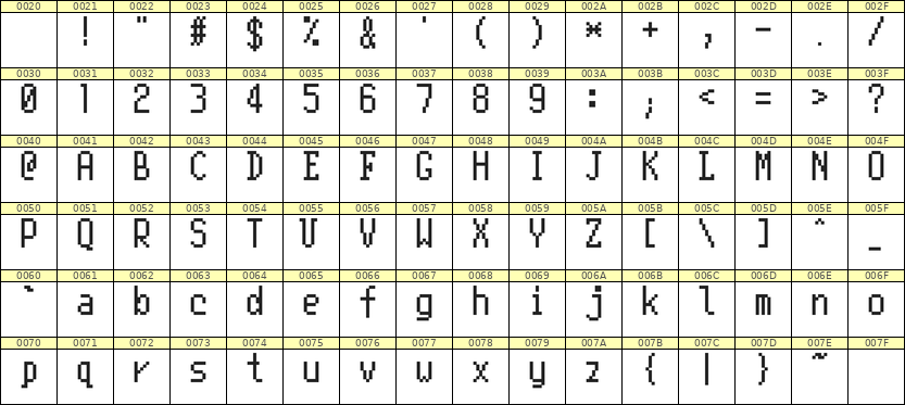 5×10英文点阵字体 ddL510AB1103