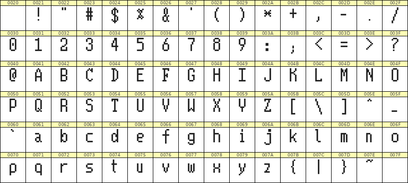 5×10英文点阵字体 ddL510AB1104