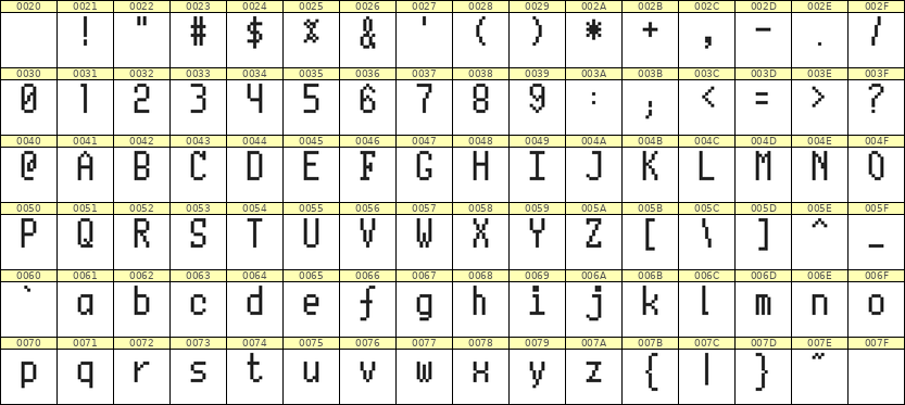 5×10英文点阵字体 ddL510AB1107