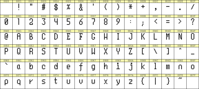 5×10英文点阵字体 ddL510AB1118