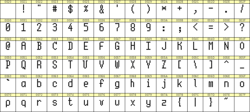 5×10英文点阵字体 ddL510AB1121
