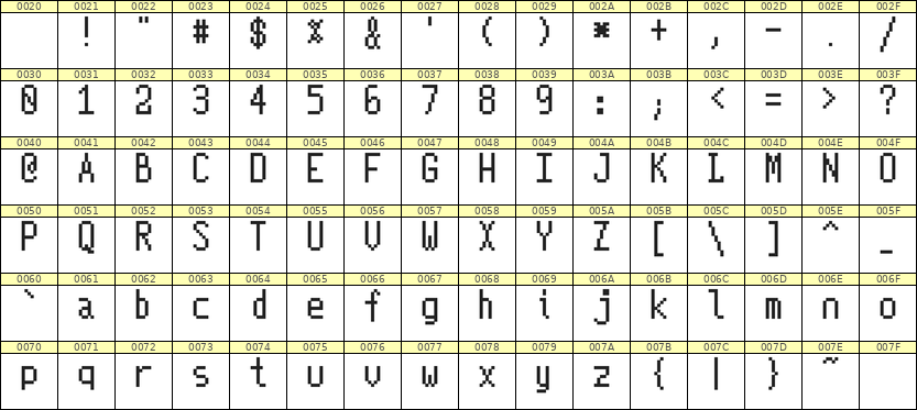 5×10英文点阵字体 ddL510AB1126