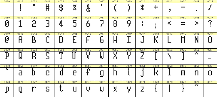 5×10英文点阵字体 ddL510AB1127