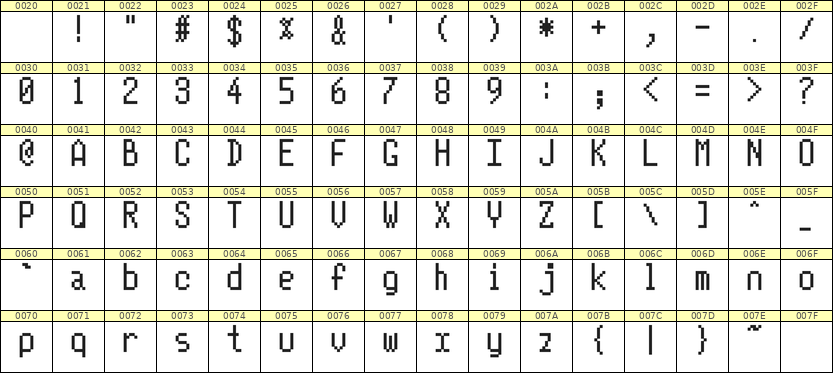 5×10英文点阵字体 ddL510AB1132