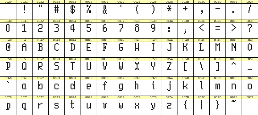 5×10英文点阵字体 ddL510AB1135