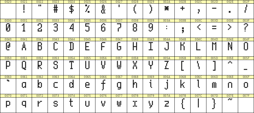 5×10英文点阵字体 ddL510AB1140