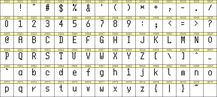 5×10英文点阵字体 ddL510AB1142