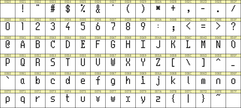 5×10英文点阵字体 ddL510AB1153