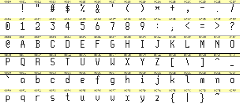 5×10英文点阵字体 ddL510AB1155