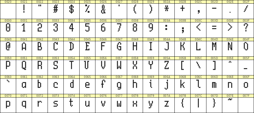 5×10英文点阵字体 ddL510AB1156