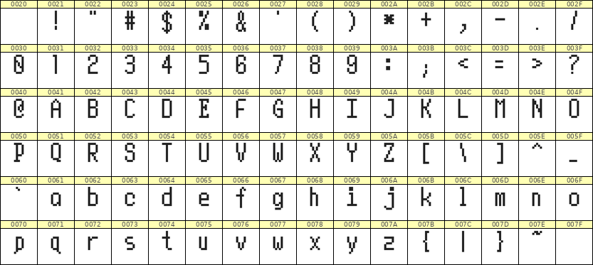 5×10英文点阵字体 ddL510AB1158