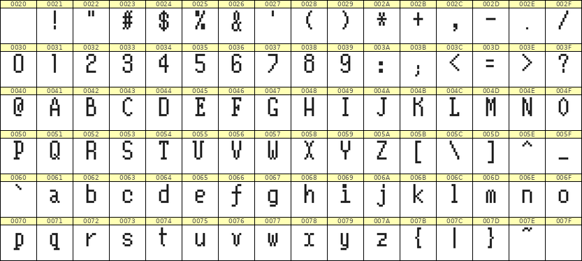 5×10英文点阵字体 ddL510AB1161