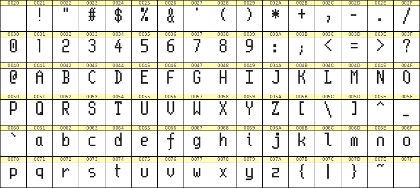 5×10英文点阵字体 ddL510AB1174