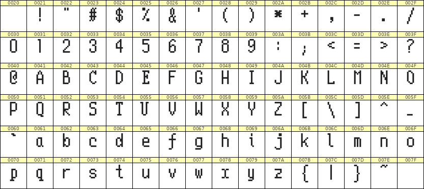 5×10英文点阵字体 ddL510AB1179