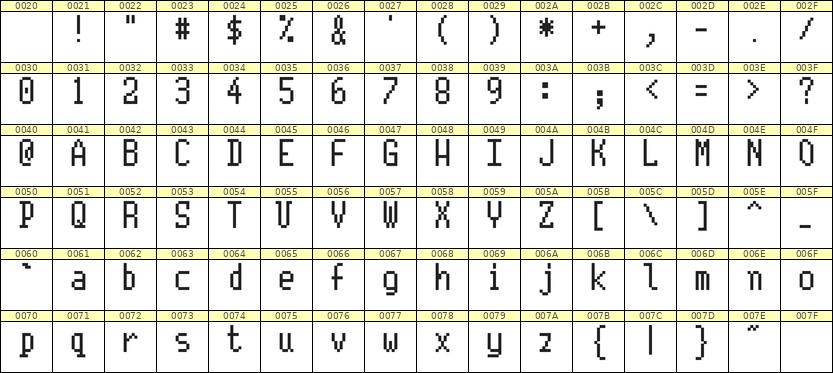 5×10英文点阵字体 ddL510AB1186