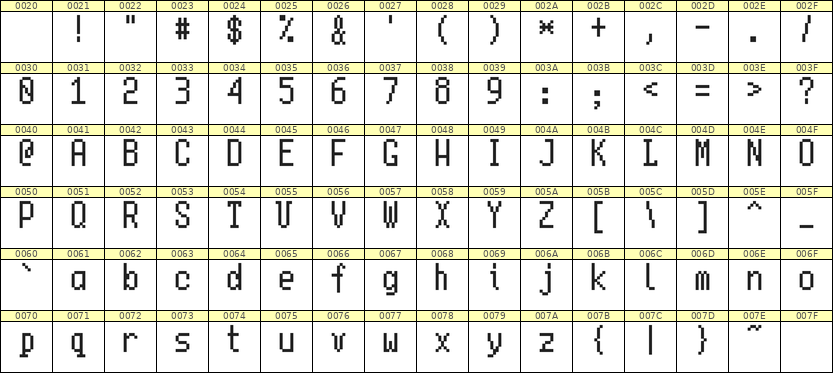 5×10英文点阵字体 ddL510AB1189