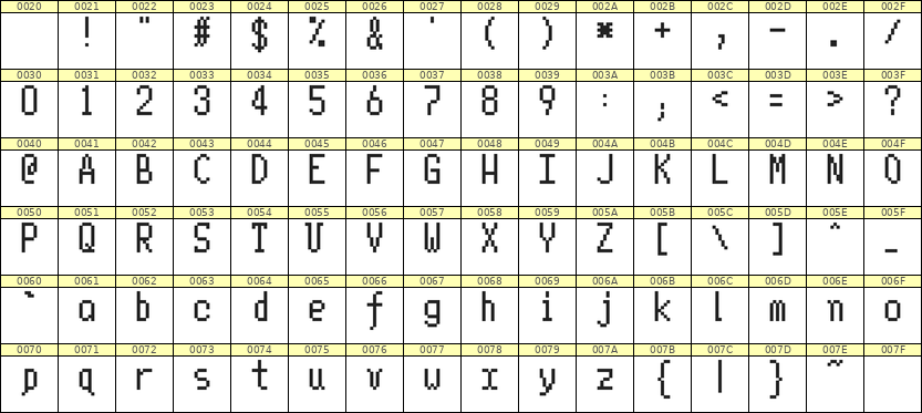 5×10英文点阵字体 ddL510AB1191