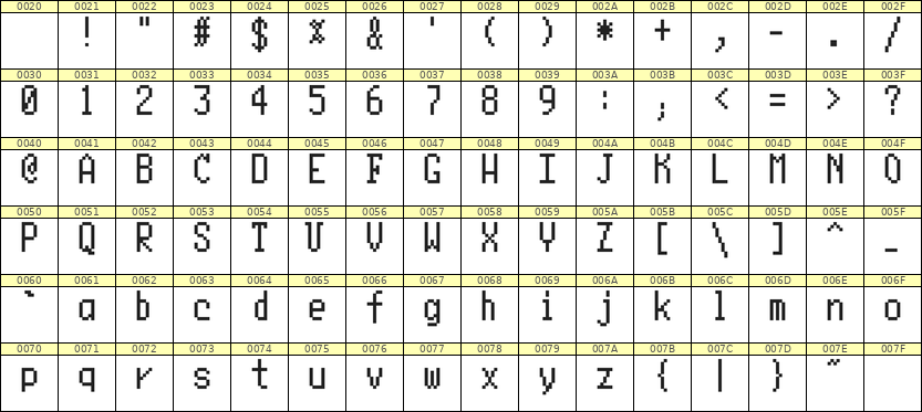 5×10英文点阵字体 ddL510AB1196