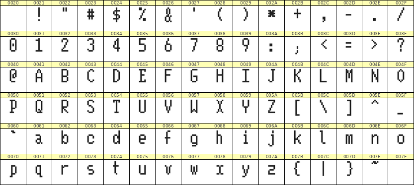 5×10英文点阵字体 ddL510AB1197