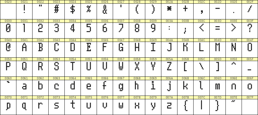 5×10英文点阵字体 ddL510AB1206