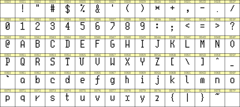 5×10英文点阵字体 ddL510AB1209