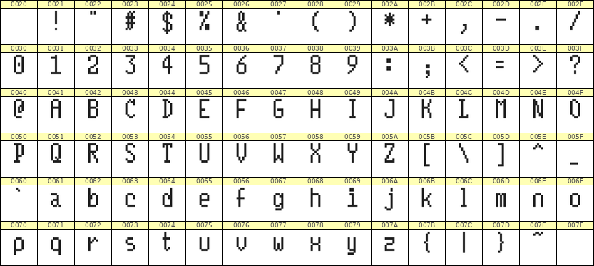 5×10英文点阵字体 ddL510AB1225
