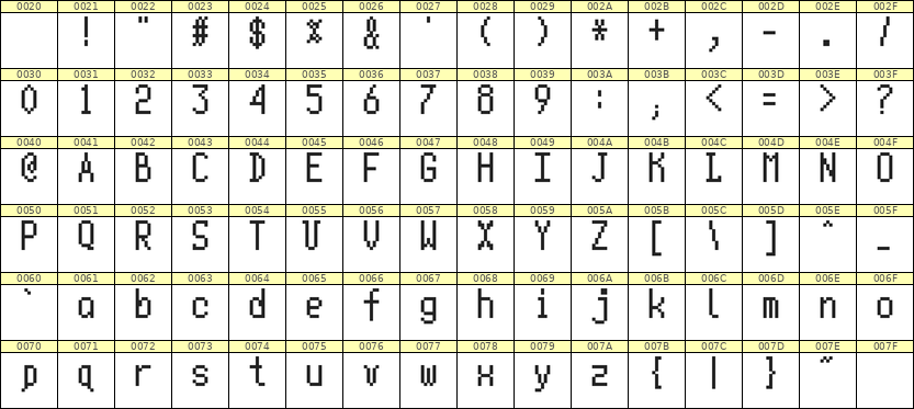 5×10英文点阵字体 ddL510AB1227