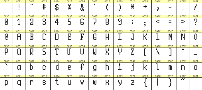 5×10英文点阵字体 ddL510AB1228