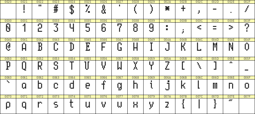 5×10英文点阵字体 ddL510AB1229