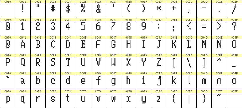 5×10英文点阵字体 ddL510AB1237