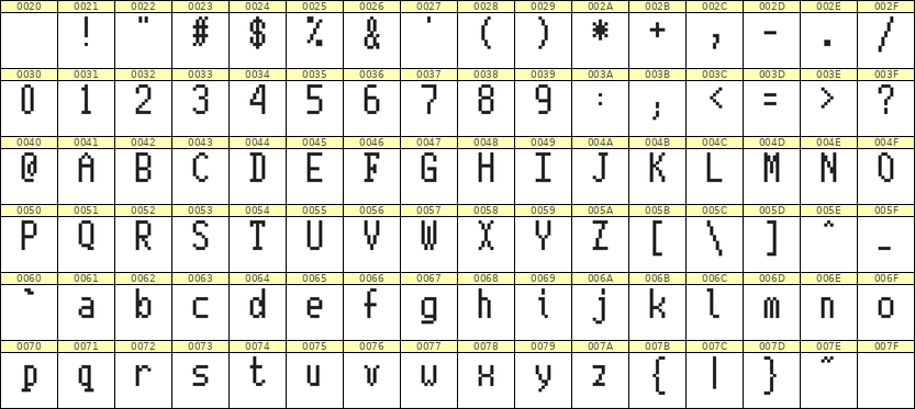 5×10英文点阵字体 ddL510AB1247